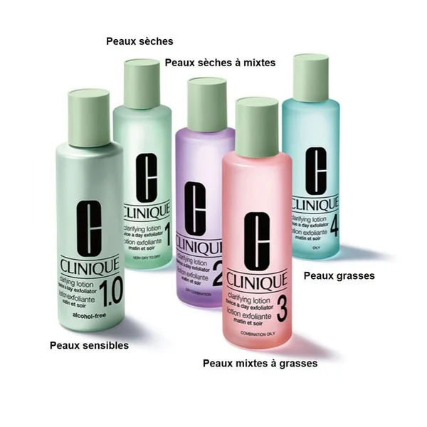 BASIC 3 TEMPS - Lotion Exfoliante 1.0 Sans Alcool Peaux Sensibles, 200ml