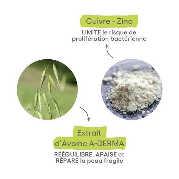 DERMALIBOUR+ - CICA-Gel Moussant Assainissant - Visage et Corps - Peaux Irritées, 200ml