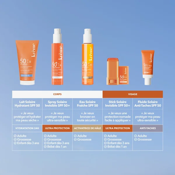 Duo Protection Visage & Corps SPF 50+