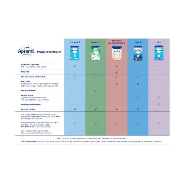 Folgemilch 2 HA nach dem 6. Monat, 800 g