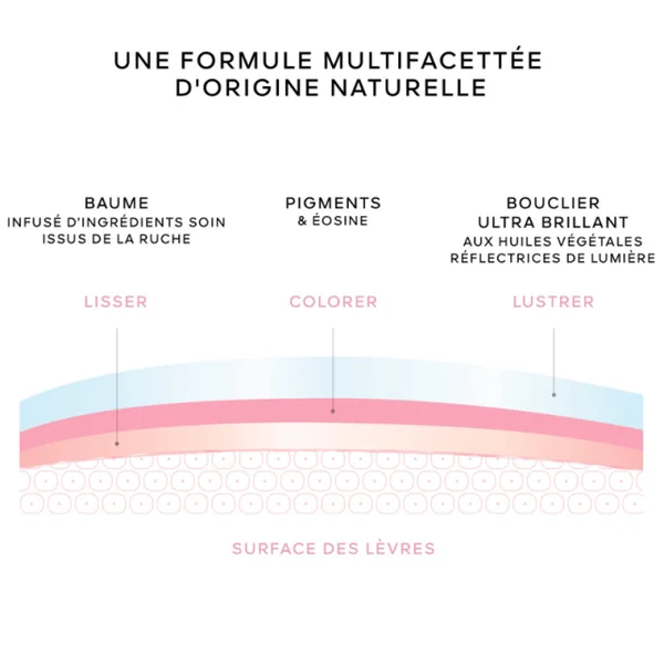 Guerlain - Kisskiss Bee Glow Oil Huile à lèvres teintée repuplante