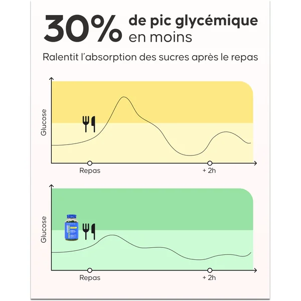 Gummies Vinaigre de Cidre | Perte de Poids
