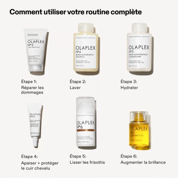Olaplex - La trousse de brillance 6 soins pour cheveux lisses, forts et brillants