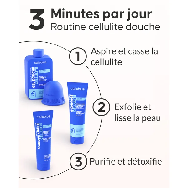 Programme Cellulite Douche