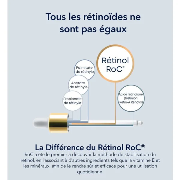 RETINOL CORREXION® - Correction Rides Crème Nuit, 30ml