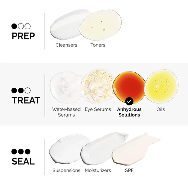 The Ordinary Retinol 0.2 % in Squalane – 30 ml